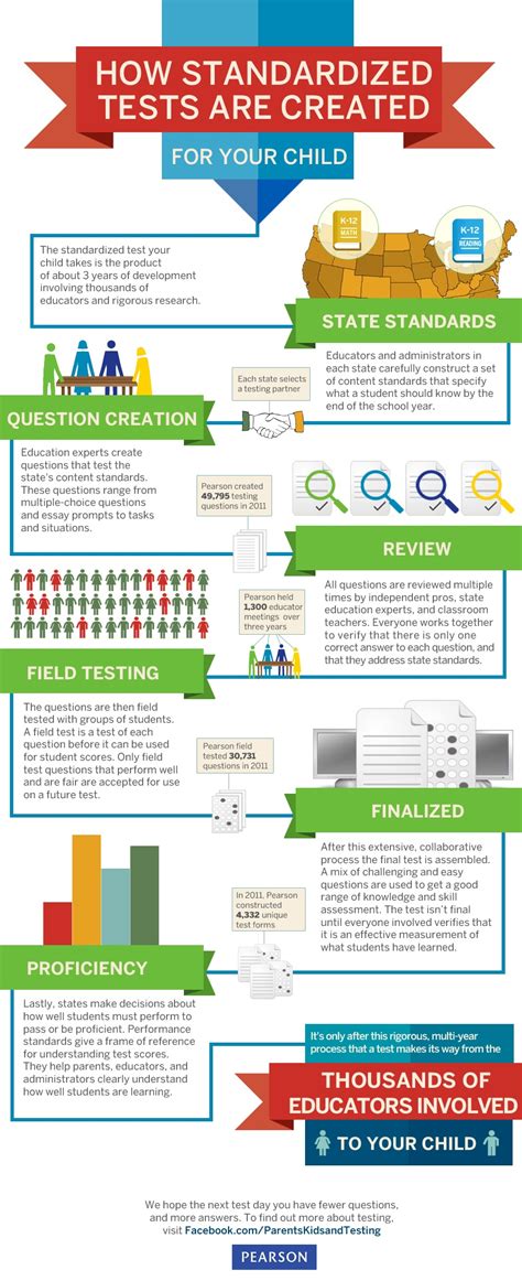 the impact of standardized testing on teachers infographic|standardized testing and teaching quality.